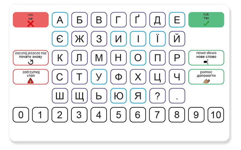 Keyboard for Ukrainian-polish AAC