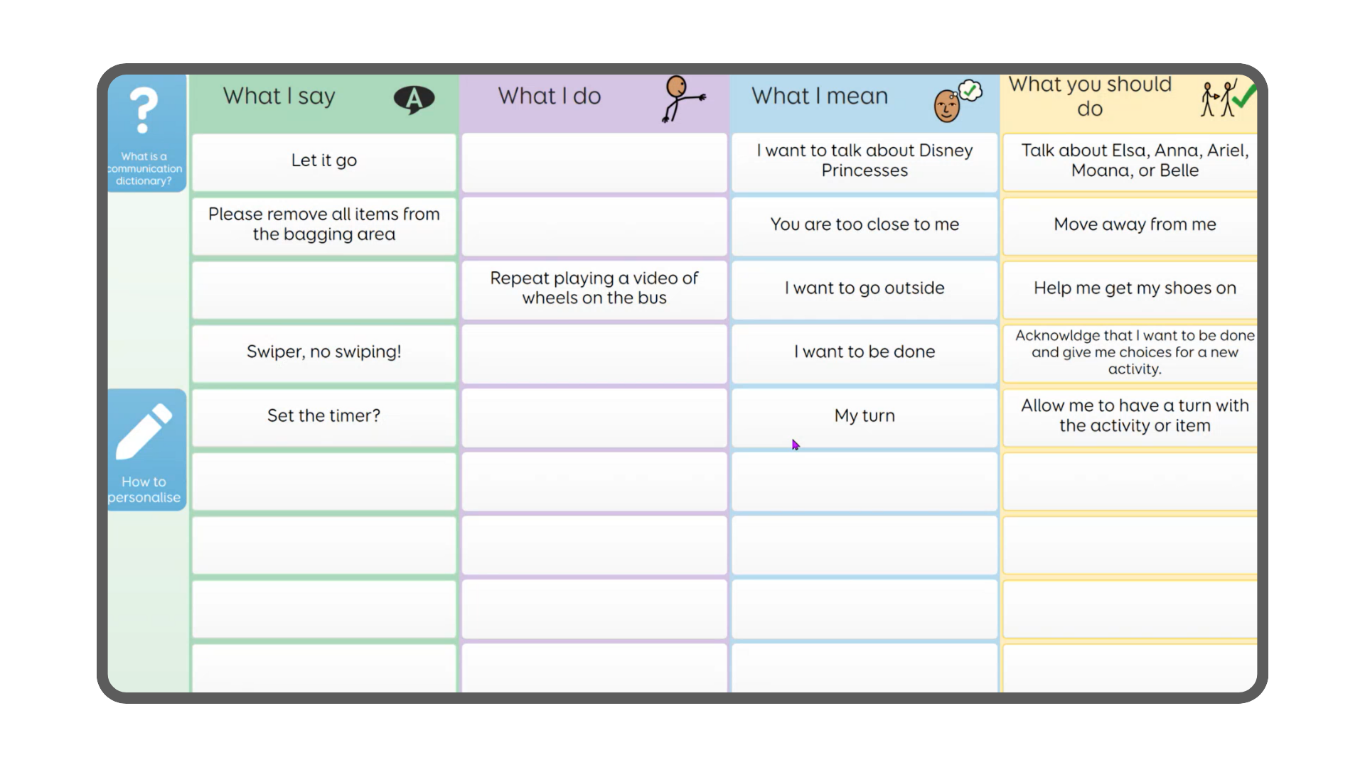 Screenshot of a My Communication Diary Grid Set. The Grid Set reads, from left to right, What I say, What I do, What I mean, What you should do. Under each of these categories, there are phrases and commands. For example, 